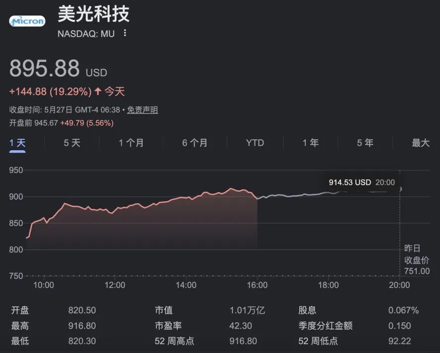 两家万亿美元市值公司诞生!