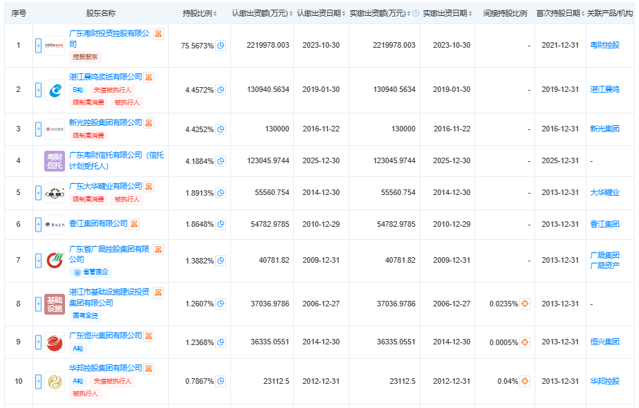 广东南粤银行业绩承压，2025年净利降幅超24%，首位女掌门遇零售困局