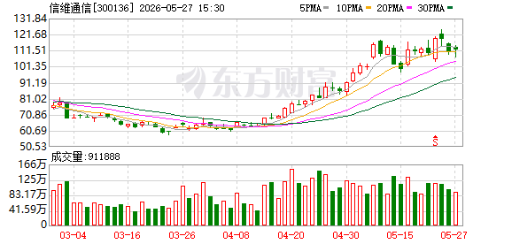 信维通信：向特定对象发行股票获证监会注册批复