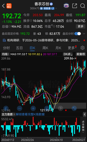 300475，预判存储芯片价格走势