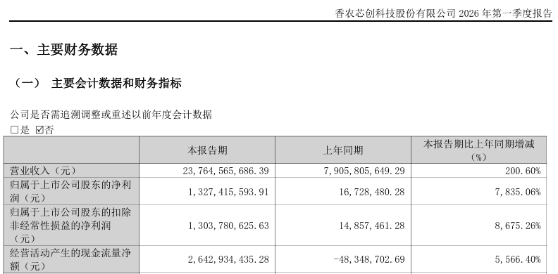 300475，预判存储芯片价格走势