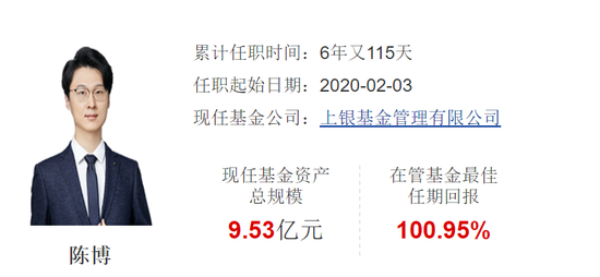 上银基金底裤没了:公交广告捧红的基金帅哥,4个月亏23%,“科技先锋”成笑话