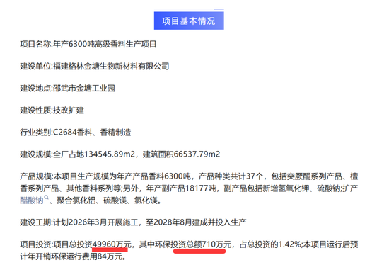 格林生物招股书关于募投项目与环保报告等原来的公开资料不符，哪一版是假的？信披质量何在？