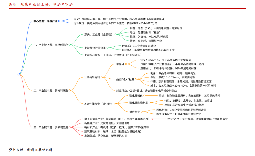 全球蔓延的“K型分化”:“硅基通胀” VS “碳基通缩”,极致挤压后泡沫破裂?