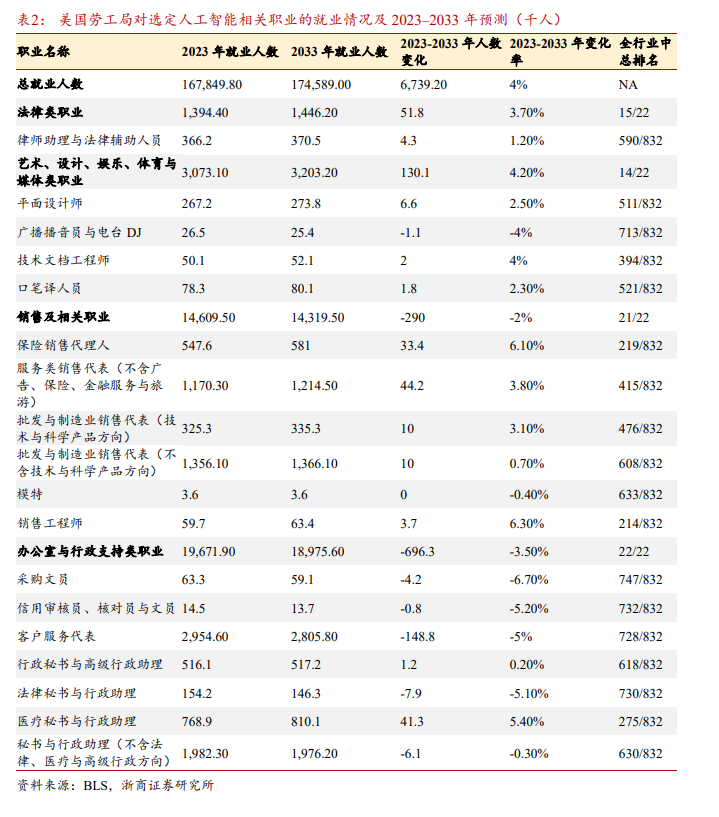 全球蔓延的“K型分化”:“硅基通胀” VS “碳基通缩”,极致挤压后泡沫破裂?