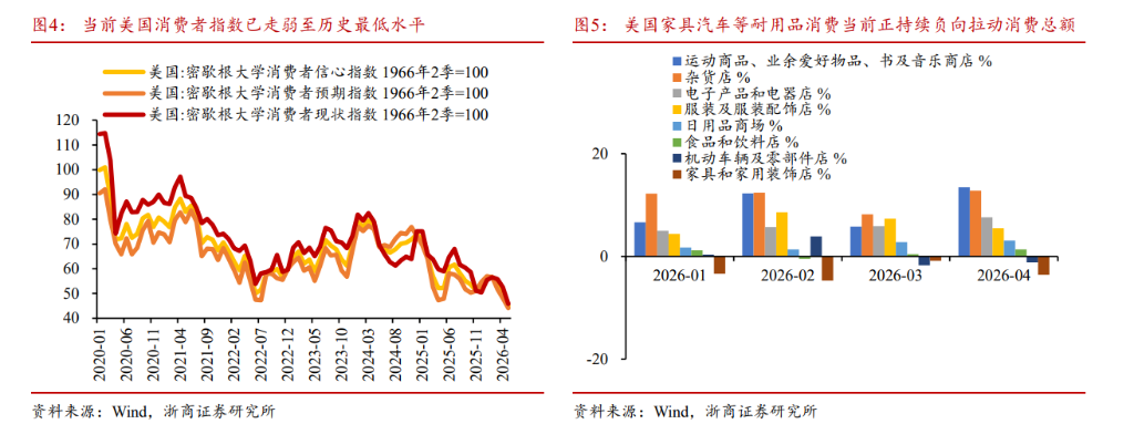 全球蔓延的“K型分化”:“硅基通胀” VS “碳基通缩”,极致挤压后泡沫破裂?
