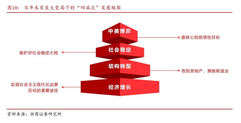 全球蔓延的“K型分化”:“硅基通胀” VS “碳基通缩”,极致挤压后泡沫破裂?