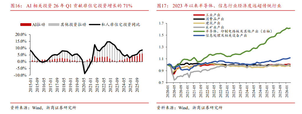 全球蔓延的“K型分化”:“硅基通胀” VS “碳基通缩”,极致挤压后泡沫破裂?