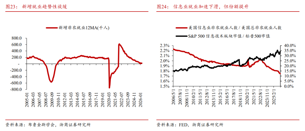 全球蔓延的“K型分化”:“硅基通胀” VS “碳基通缩”,极致挤压后泡沫破裂?