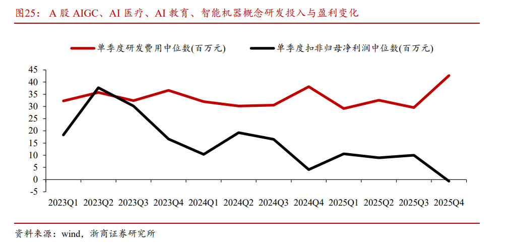 全球蔓延的“K型分化”:“硅基通胀” VS “碳基通缩”,极致挤压后泡沫破裂?