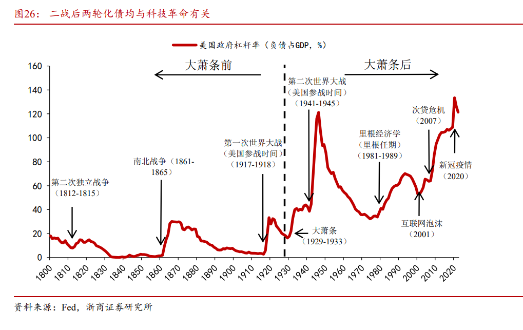 全球蔓延的“K型分化”:“硅基通胀” VS “碳基通缩”,极致挤压后泡沫破裂?