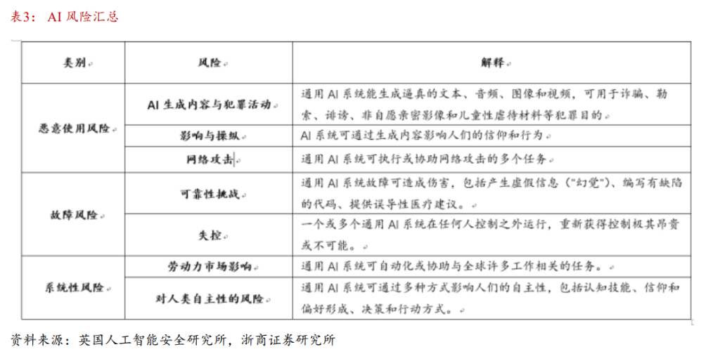 全球蔓延的“K型分化”:“硅基通胀” VS “碳基通缩”,极致挤压后泡沫破裂?