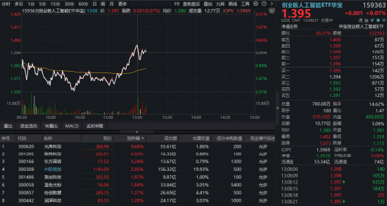 AI光互连爆发!美股光通信龙头大幅上调营收预期,A股光模块跟不跟?