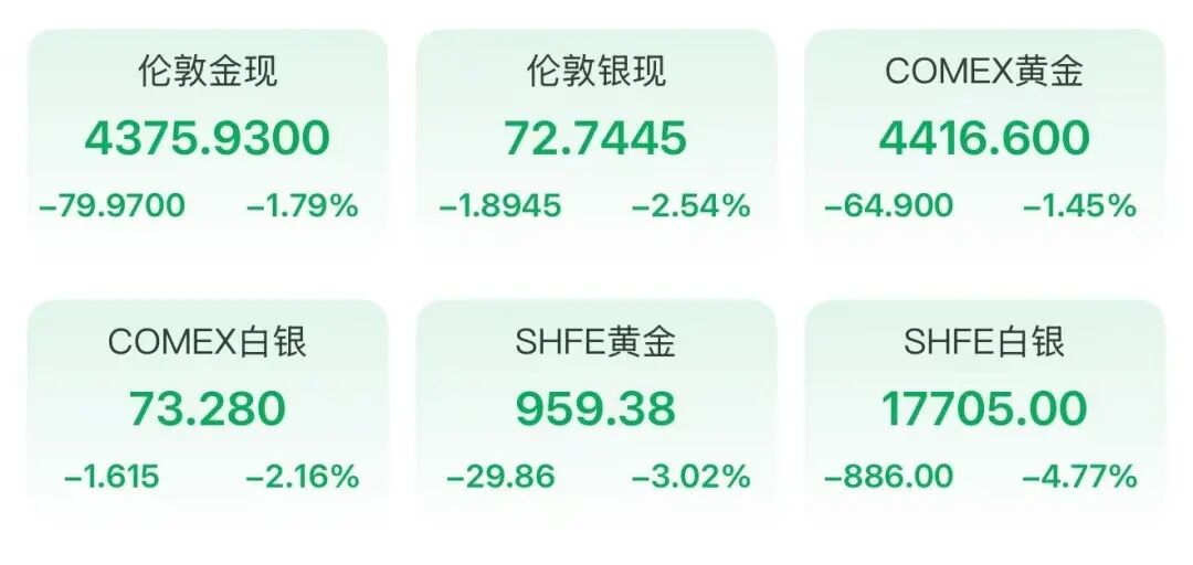 黄金还在跌!多家银行紧急调整!