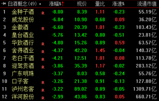 四大股指集体收涨，超百股涨停