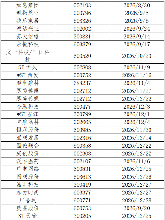 最后倒计时!56支股票索赔诉讼时效下半年密集到期