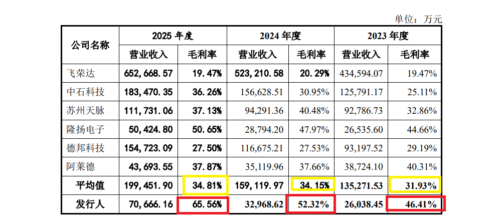 鸿富诚IPO:“补流+储备资金”募资额合计占比超45%是否合规?华源证券保荐“独苗”成色待考