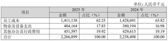 厦门银行中层大调整 涉及多家分行行长