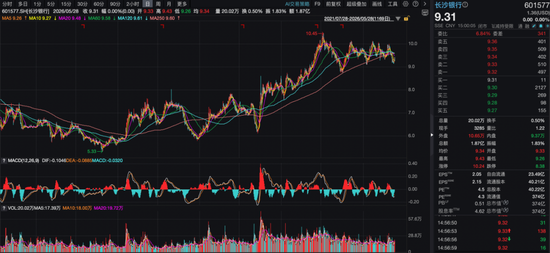个贷不良率冲上2.43%,逾期贷款超百亿,长沙银行这张“快乐牌”还能打多久?