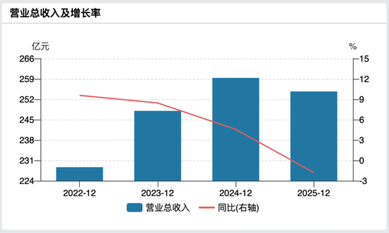 个贷不良率冲上2.43%,逾期贷款超百亿,长沙银行这张“快乐牌”还能打多久?