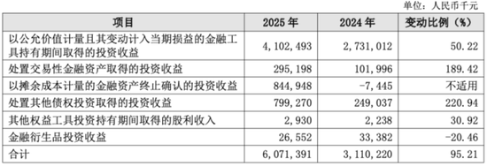 个贷不良率冲上2.43%,逾期贷款超百亿,长沙银行这张“快乐牌”还能打多久?