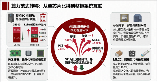 英伟达驱动PCB价值倍增+台积电涨价利好国产代工厂,电子ETF华宝创新高后,再涨1.25%!近5日狂揽2.25亿元