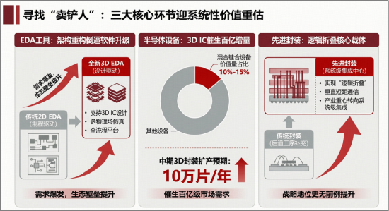 英伟达驱动PCB价值倍增+台积电涨价利好国产代工厂,电子ETF华宝创新高后,再涨1.25%!近5日狂揽2.25亿元