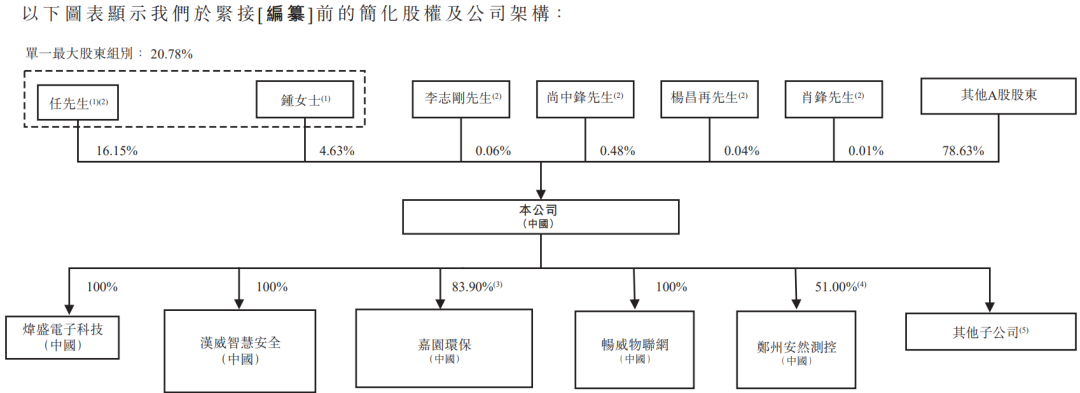 汉威科技(300007.SZ)，递表港交所，中信建投国际为独家保荐人