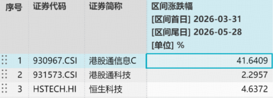 相信光！“易中天”创新高，创业板人工智能ETF量价齐飞！港股芯片火热，159131再爆天量！