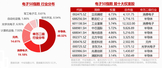 相信光！“易中天”创新高，创业板人工智能ETF量价齐飞！港股芯片火热，159131再爆天量！