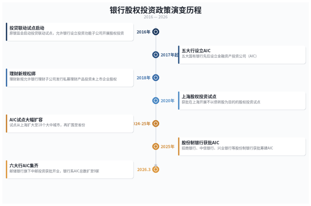 宇树科技冲刺科创板：银行做了什么？