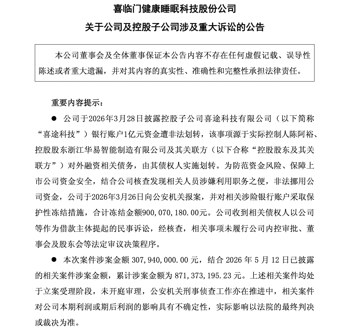 涉案金额达8.71亿!“中国床垫第一股”喜临门深陷三起重大诉讼