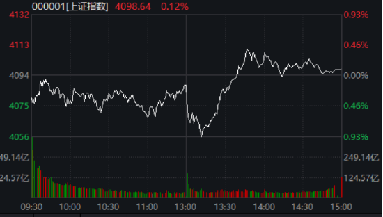 ETF日报：通信设备板块行情持续创新高，短期或存在震荡整理可能，中长期投资价值显著