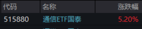 ETF日报：通信设备板块行情持续创新高，短期或存在震荡整理可能，中长期投资价值显著
