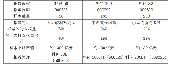 ETF日报：通信设备板块行情持续创新高，短期或存在震荡整理可能，中长期投资价值显著
