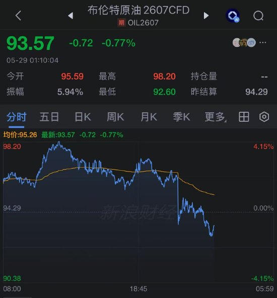 美伊据悉商定延长休战等待特朗普批准 两国早前互指违反停火