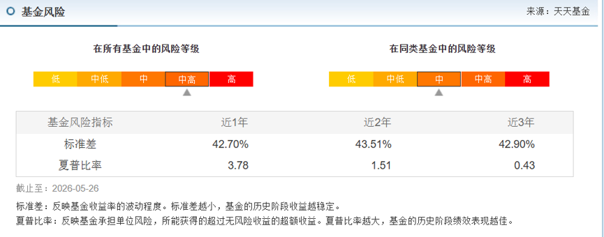 那个爱在“易中天”上做短差的成长猛将，又接“新基金”了