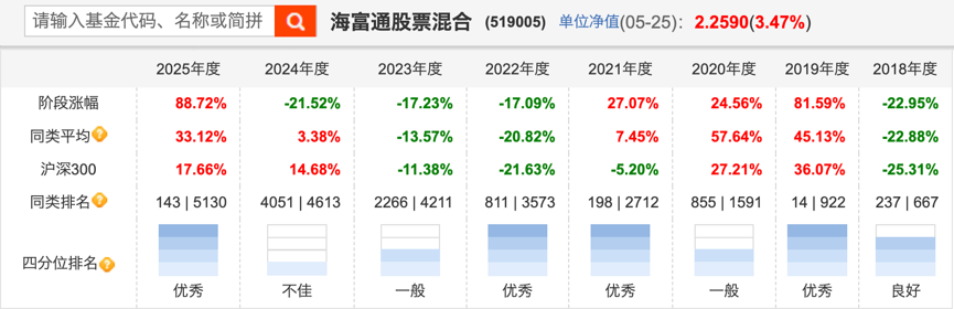 那个爱在“易中天”上做短差的成长猛将，又接“新基金”了