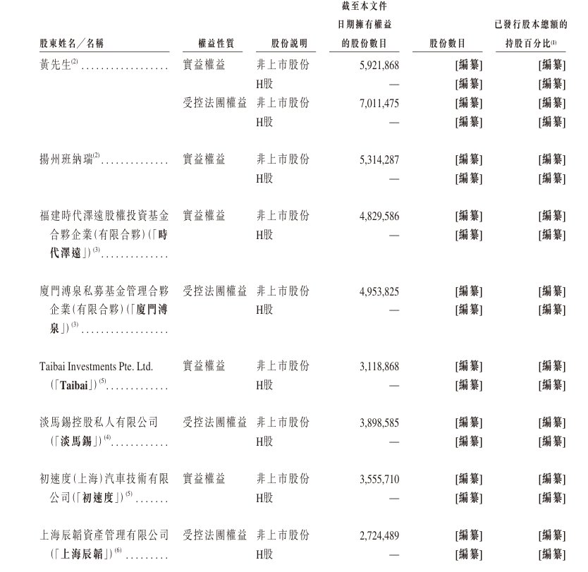 零一汽车递表港交所 聚焦新能源重卡及无人重卡解决方案
