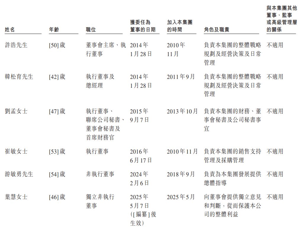 凯诘电商递表港交所 为中国第五大数字零售解决方案提供商
