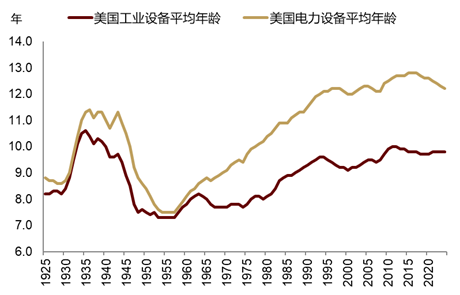 中金|安全溢价:中国资产新一级推进器