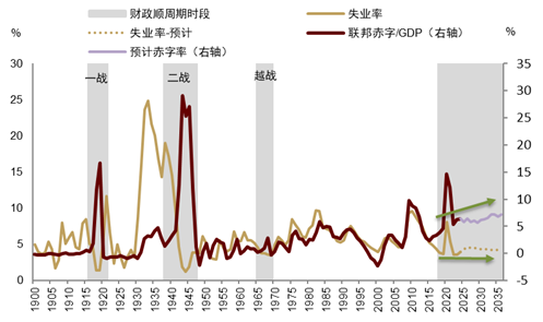 中金|安全溢价:中国资产新一级推进器