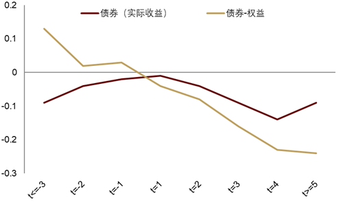 中金|安全溢价:中国资产新一级推进器