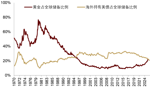 中金|安全溢价:中国资产新一级推进器