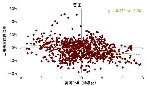 中金|安全溢价:中国资产新一级推进器