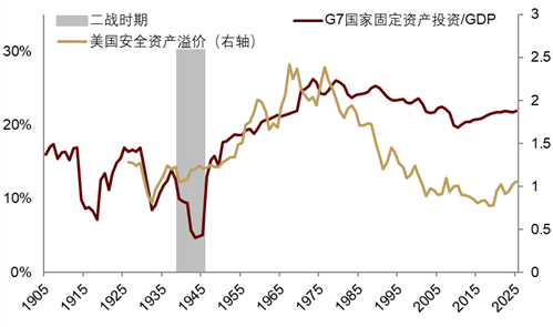 中金|安全溢价:中国资产新一级推进器