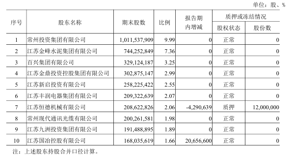近2亿股被转让！江南农商行上市辅导8年，股权仍存“问题”