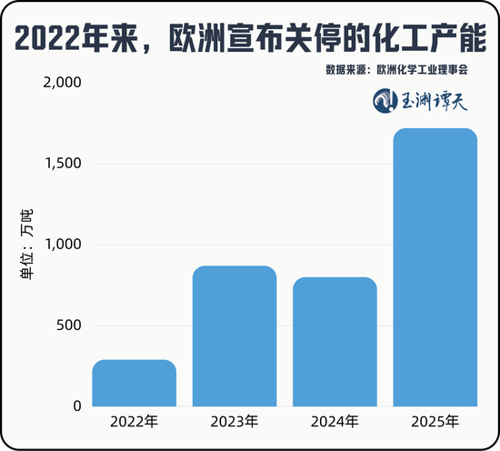 玉渊谭天：欧盟若执意推动“产能过剩工具”，中方必将反制