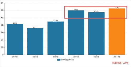 7倍牛股利通电子隐秘的角落？部分租金套利疑似无法覆盖最高融资利率 算力规模是否与资产匹配