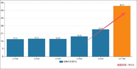 7倍牛股利通电子隐秘的角落？部分租金套利疑似无法覆盖最高融资利率 算力规模是否与资产匹配